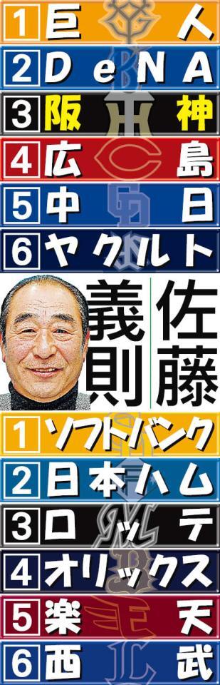 　佐藤氏の順位予想