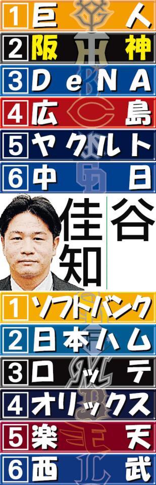 　谷氏の順位予想