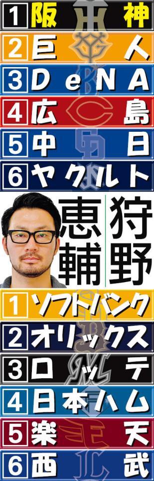 　狩野氏の順位予想
