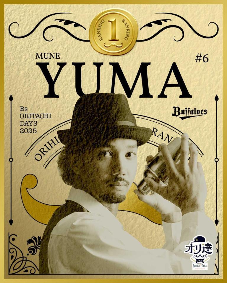 　オリ髭投票１位の宗（球団提供）