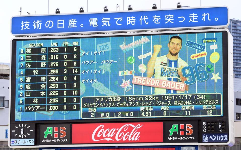 　阪神戦のＤｅＮＡのスタメン（撮影・伊藤笙子）