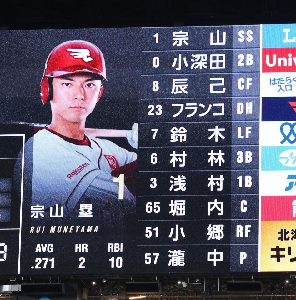 楽天のスタメン（撮影・中島達哉）