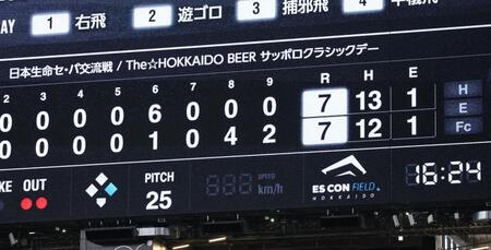 　日本ハムが９回、追いつく（撮影・中島達哉）