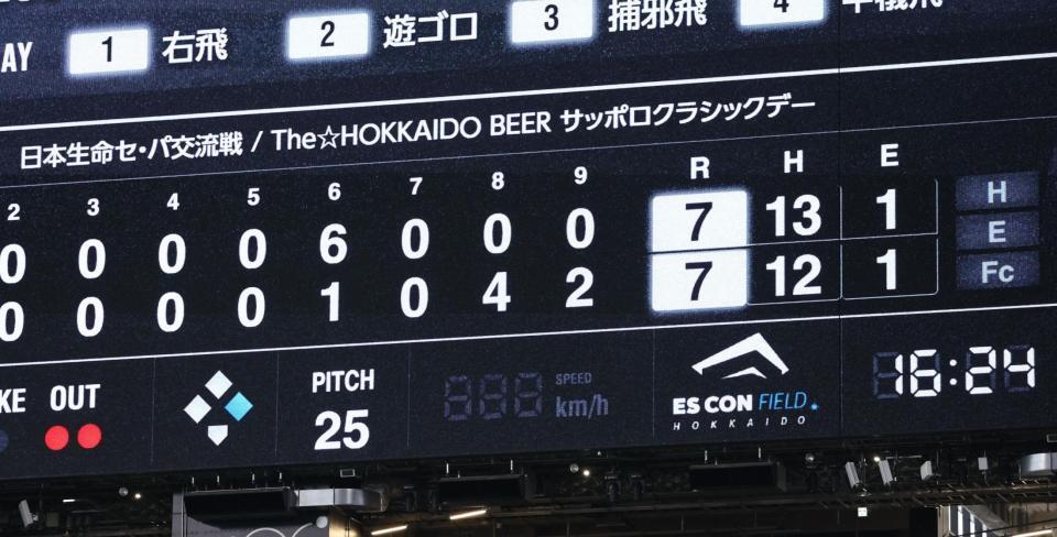 　日本ハムが９回、追いつく（撮影・中島達哉）