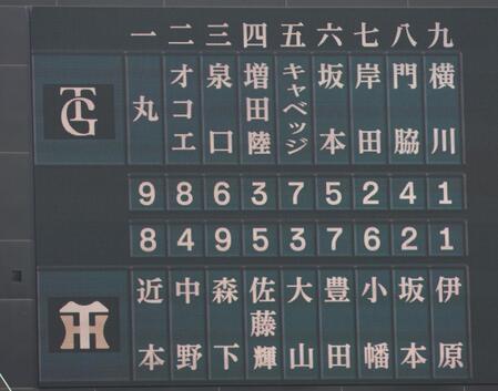 　阪神対巨人戦のスターティングメンバー（撮影・北村雅宏）