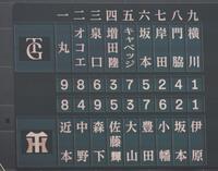 　阪神対巨人戦のスターティングメンバー（撮影・北村雅宏）