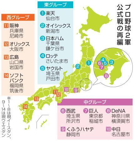 　プロ野球２軍公式戦の再編
