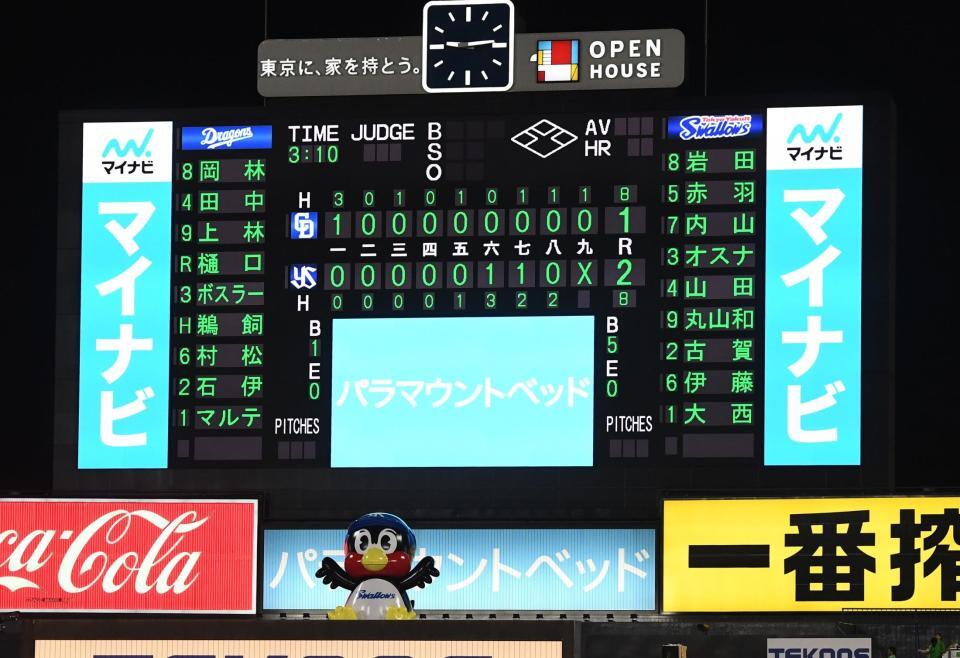 　バックスクリーンに現れたつば九郎のバルーン（撮影・園田高夫）