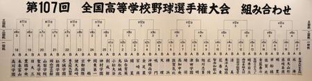 　第１０７回全国高校野球選手権記念大会の組み合わせ（撮影・中田匡峻）