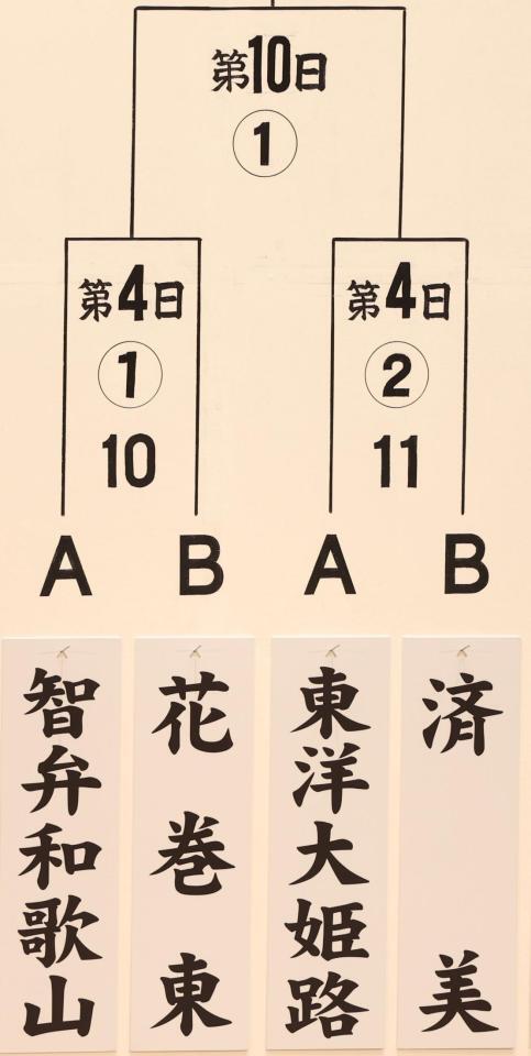 　智弁和歌山、花巻東、東洋大姫路、済美のブロック（撮影・中田匡峻）
