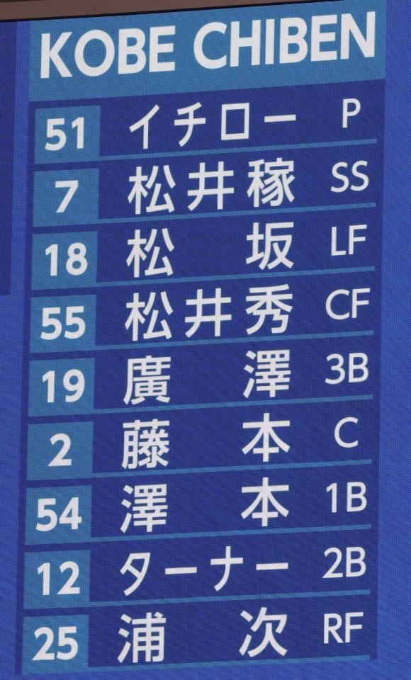 　ＫＯＢＥ　ＣＨＩＢＥＮのスターティングメンバー（撮影・中田匡峻）