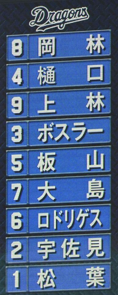 　ロドリゲス以外が全員左打者の中日のスタメン