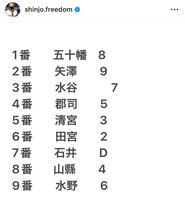 　新庄剛志監督インスタグラム（ｓｈｉｎｊｏ．ｆｒｅｅｄｏｍ）より