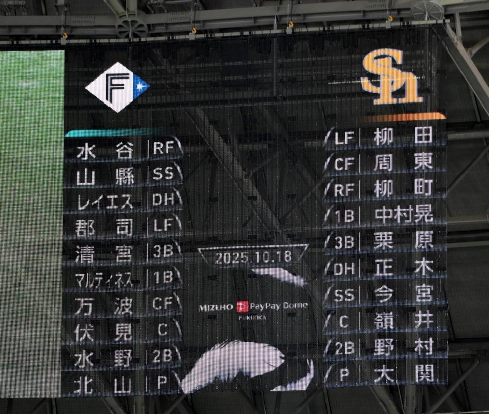 　パ・リーグＣＳファイナル・ソフトバンク対日本ハム第４戦の両軍スタメン（撮影・伊藤笙子）