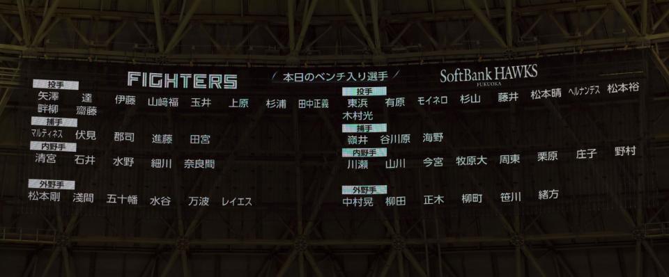 　パリーグＣＳファイナル・ソフトバンク対日本ハム第６戦の両軍ベンチ入りメンバー（撮影・伊藤笙子）