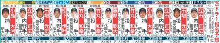 　１２球団のドラフト１位、外れ１位の予想