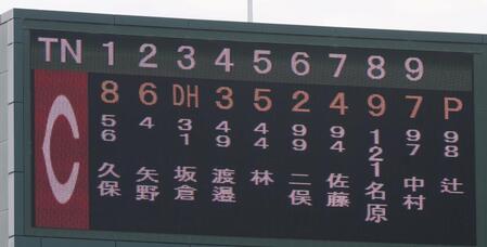 　侍ジャパンとの練習試合に臨む広島のスタメン