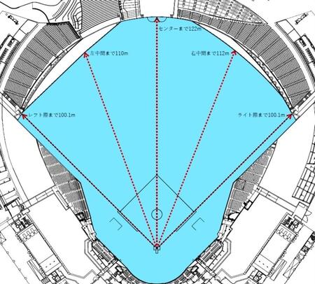 　全体イメージ画像　©Ｒａｋｕｔｅｎ　Ｅａｇｌｅｓ