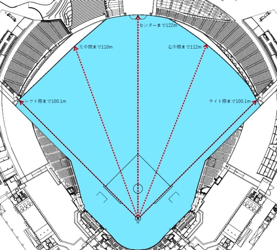 　全体イメージ画像　©Ｒａｋｕｔｅｎ　Ｅａｇｌｅｓ