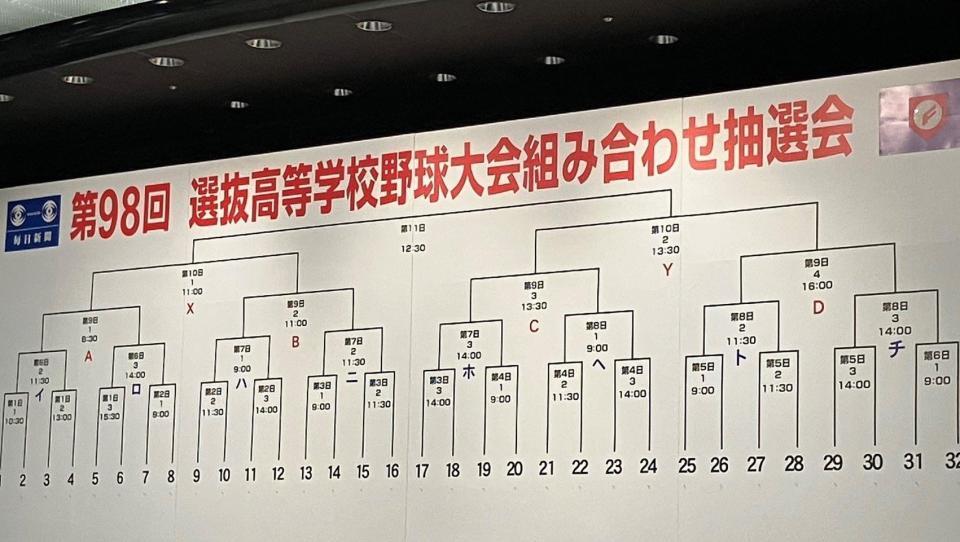 第９８回選抜高等学校野球大会組み合わせ抽選会