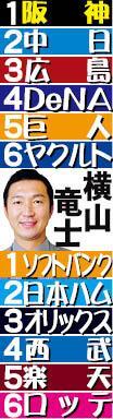 横山竜士氏の順位予想