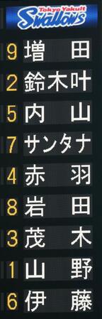発表されたヤクルトスタメン（撮影・西岡正）