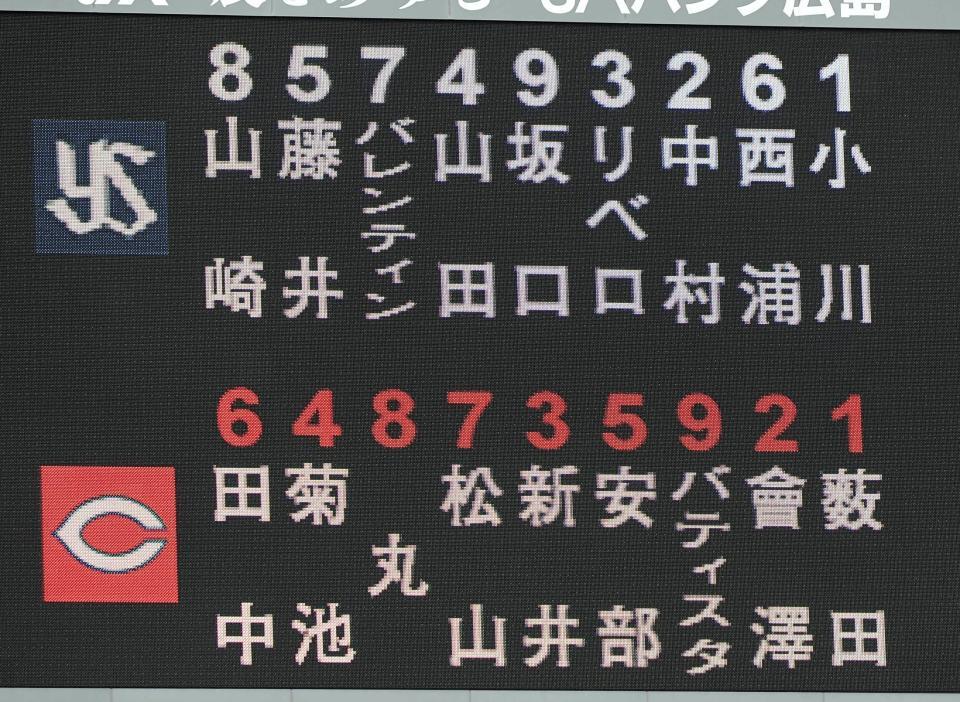 スコアボード＝マツダスタジアム（撮影・堀内翔）
