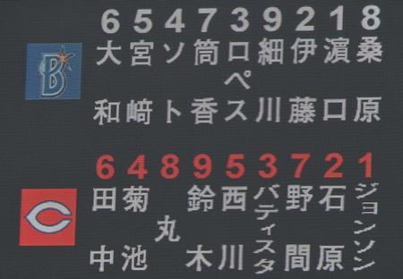 ２４日、広島対ＤｅＮＡ戦の先発メンバー＝マツダスタジアム（撮影・北村雅宏）