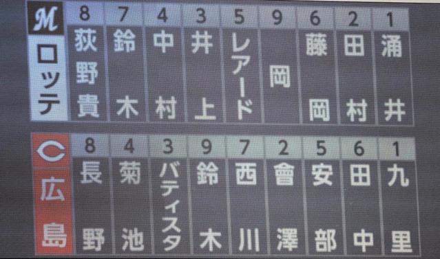 中軸はバティスタ、鈴木、西川　１番は長野【スタメン】
