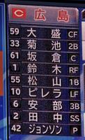 　広島のスターティングメンバー