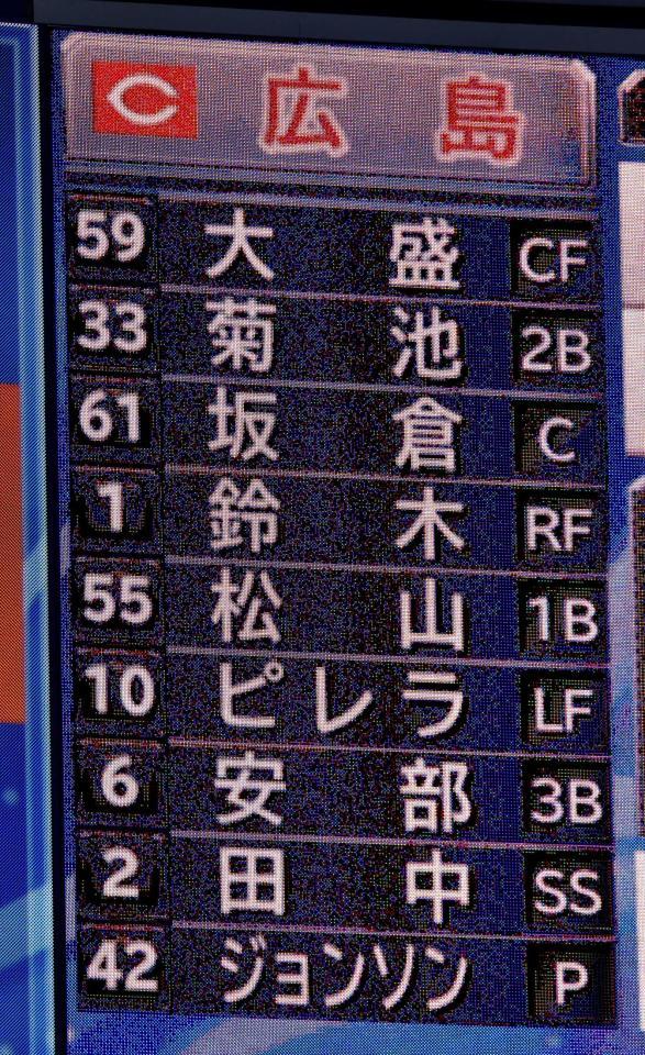 　広島のスターティングメンバー