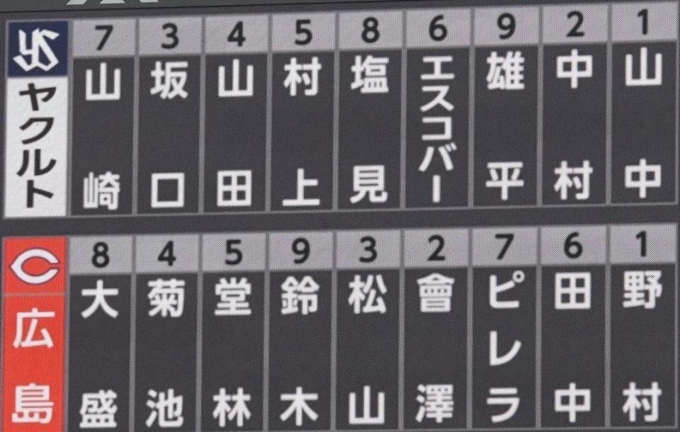 広島対ヤクルトのスタメン＝マツダスタジアム