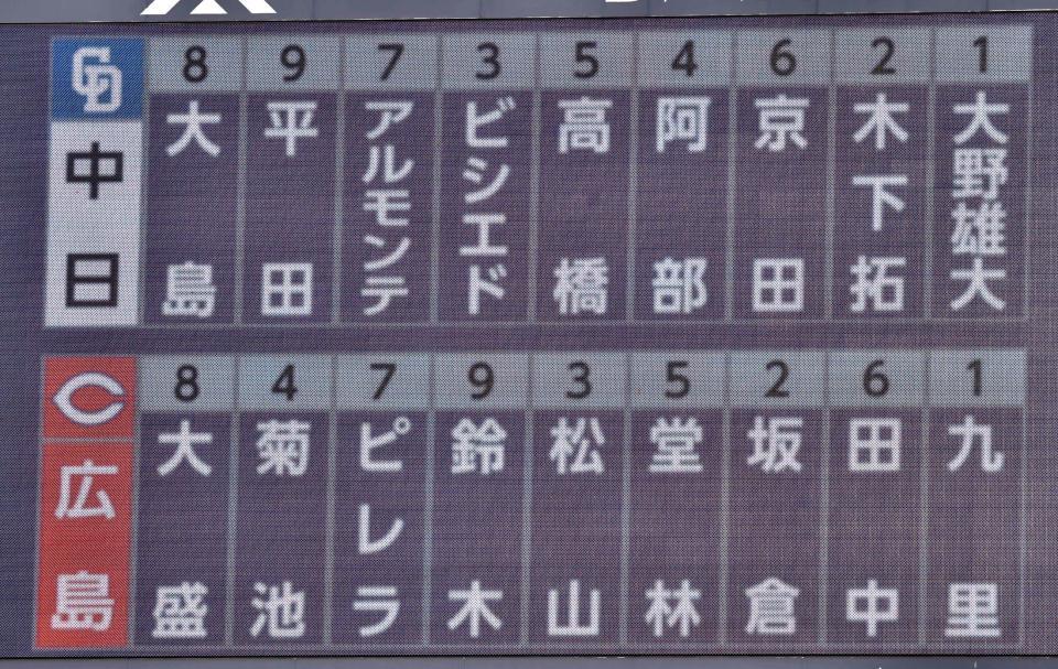 スターティングメンバー＝マツダスタジアム（撮影・立川洋一郎）