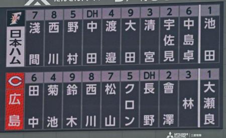 　スターティングメンバー（撮影・立川洋一郎）