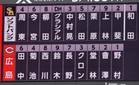 　スターティングメンバー（撮影・立川洋一郎）