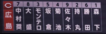 ４日対巨人戦の広島スターティングメンバー（撮影・北村雅宏）
