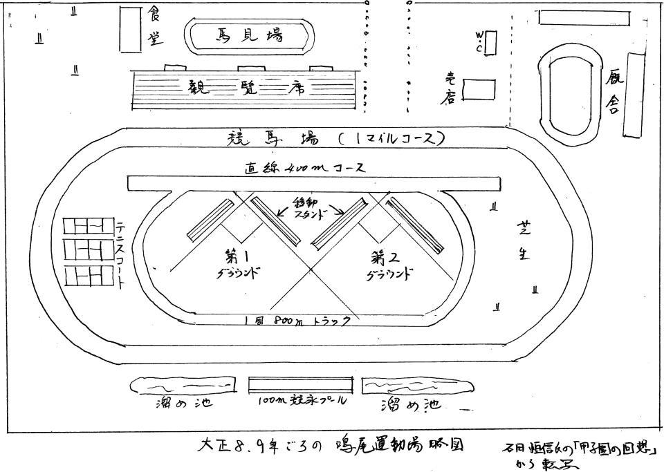 　大正８、９年ごろの鳴尾運動場の略図　石田恒信氏の「甲子園の回想」から転写 