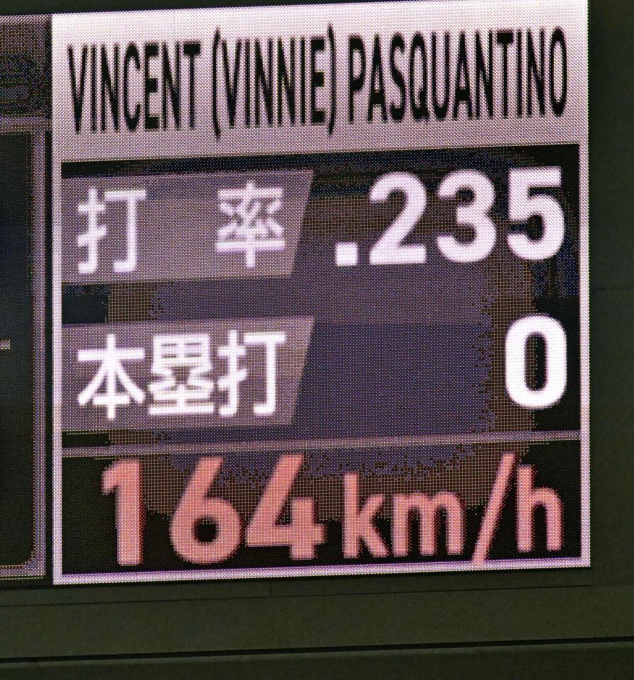 　２回に大谷が投球した１６４キロの球速表示