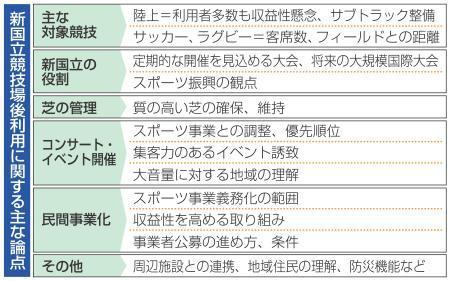 　新国立競技場後利用に関する主な論点