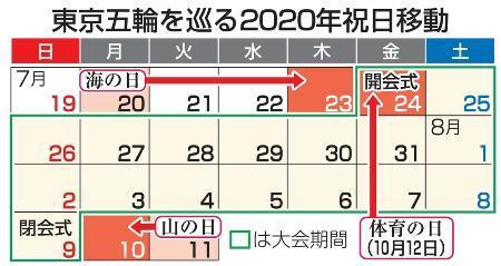 　東京五輪を巡る２０２０年祝日移動