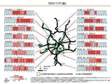　２０２０年７月３１日の首都高速道路の混雑をシミュレーションした「大会輸送影響度マップ」（東京都提供）