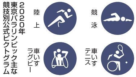 東京2020パラリンピックスポーツピクトグラム ポスター 東京パラの