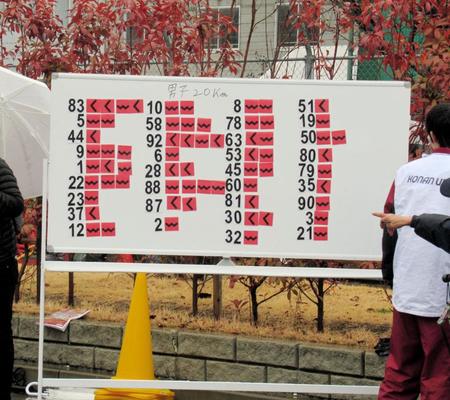 選手の警告を表すホワイトボード＝神戸市内。波形や「く」の字が違反の種類を表す