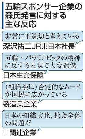 森氏発言、スポンサーからも批判世論厳しく、恨み節も