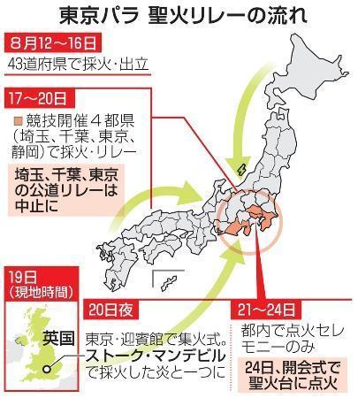 　東京パラ　聖火リレーの流れ