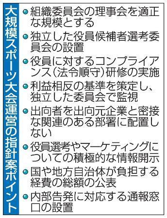 ＰＴが五輪汚職受け指針案　利益相反、独立委で監視