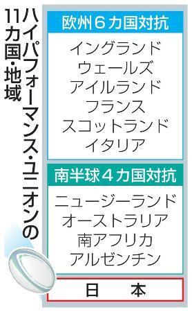 　ハイパフォーマンス・ユニオンの１１カ国・地域