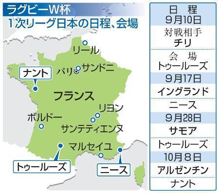 ラグビー日本代表、１５日に発表　Ｗ杯まで１カ月