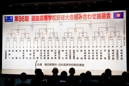 　対戦カードが決まった第９６回選抜高校野球大会の組み合わせ抽選会＝８日午前、大阪市