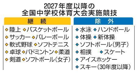 　２０２７年度以降の全国中学校体育大会実施競技